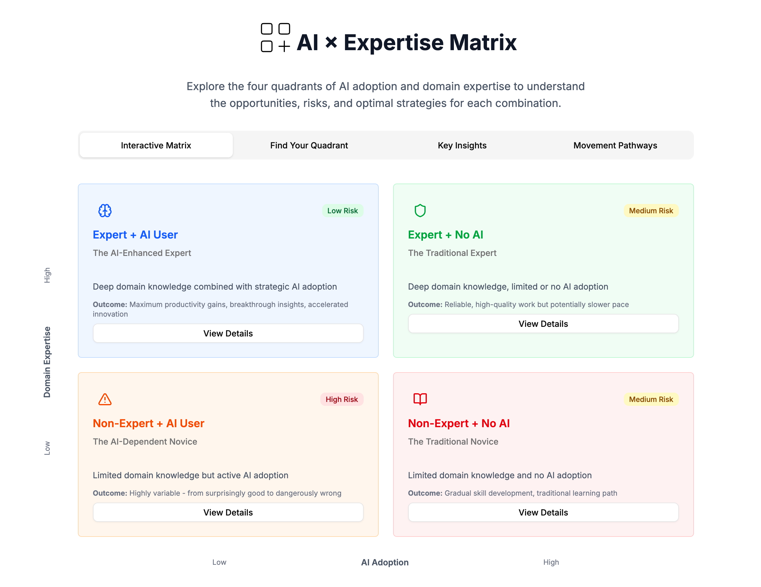 AI Expertise Matrix Screenshot